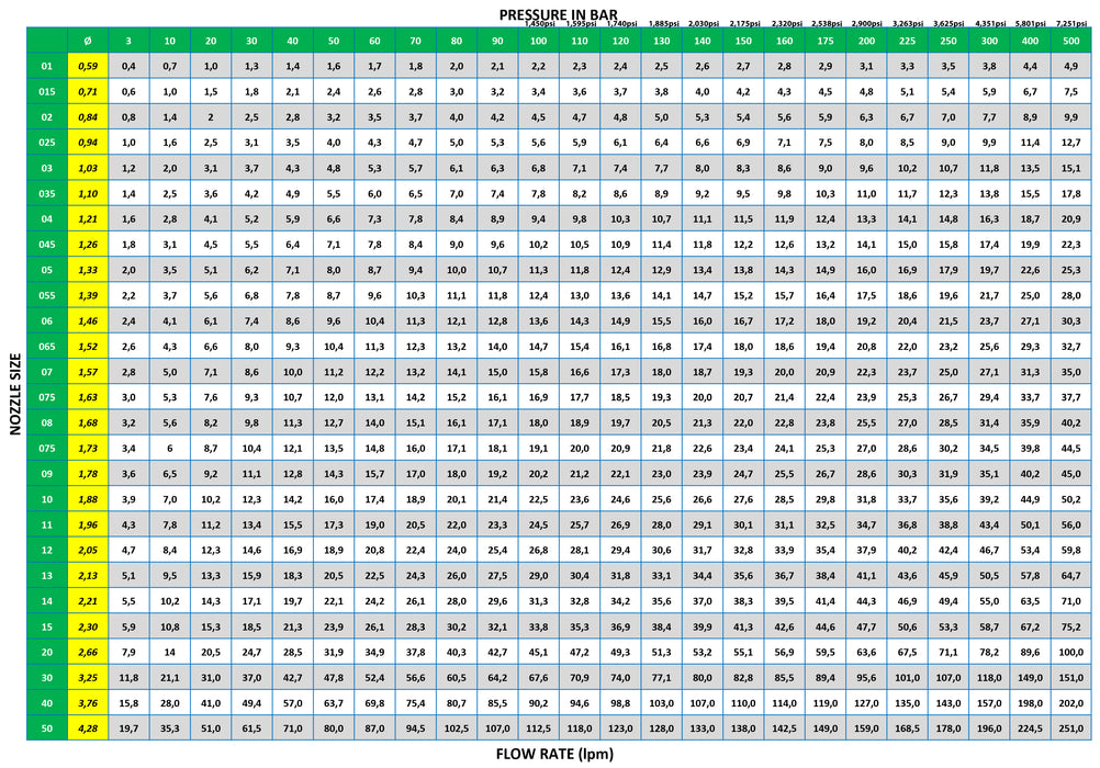 High Pressure Nozzle 1/4'' MEG 25045