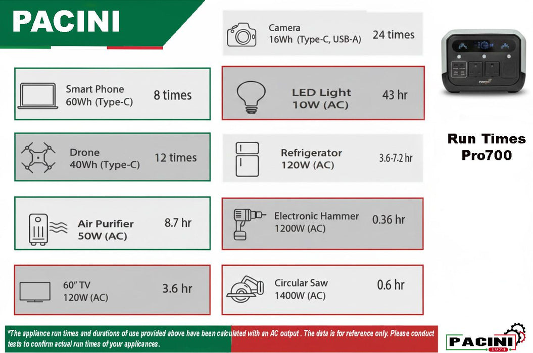 Pacini Portable Power Station Capacity 512Wh, 2 Outlets (700w)