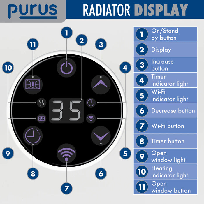 Purus Eco 2000w WIFI Electric Radiator Panel Room Heater Wall Mounted